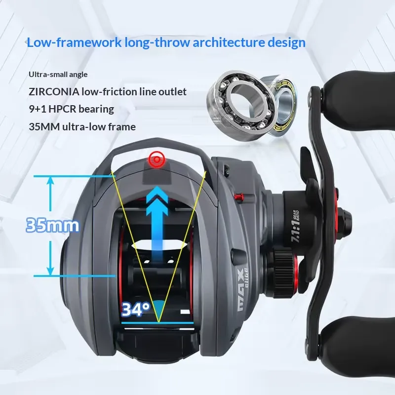 ZGLY Abu Garcia Elite Dropper  – Baitcasting Reel recenzja i cena