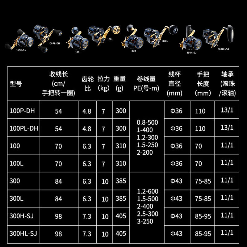 21 Japoński kołowrotek DAIWA D – Baitcasting Reel recenzja i cena