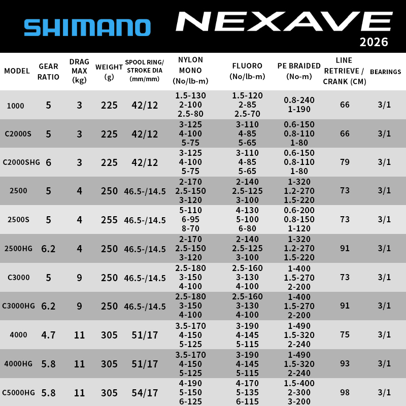 Kołowrotek spinningowy Shimano – Reel Spare Spool recenzja i cena