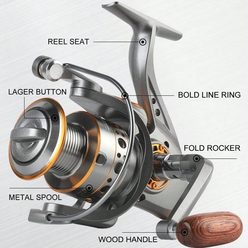 Kołowrotek spinningowy BILLING – Surf Reel recenzja i cena