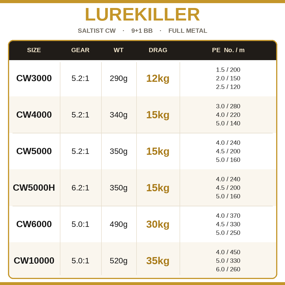 Lurekiller Saltist CW Całkowic – Surf Reel recenzja i cena